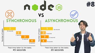 NODEJS 8 Synchronous vs Asynchronous Programming in NODE JS in Hindi [upl. by Zelda]