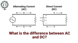 What is the Difference between AC and DC Current Basic Electricity [upl. by Ardnalac]