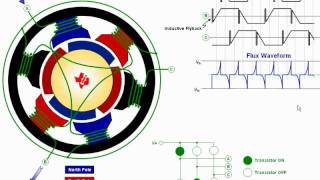 Introduction to InstaSPIN™BLDC Motor Control Solution [upl. by Ceil]