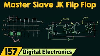 Master Slave JK Flip Flop [upl. by Burra]