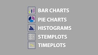 Bar Charts Pie Charts Histograms Stemplots Timeplots 12 [upl. by Enaud297]