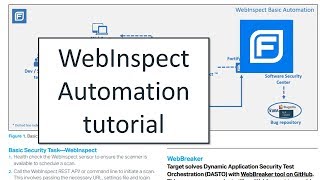 WebInspect Automation 2018 tutorial [upl. by Eniluqcaj795]