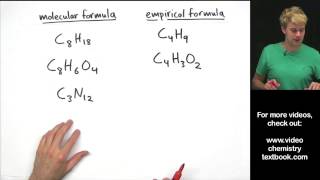 Writing Empirical Formula Practice Problems [upl. by Cardew270]