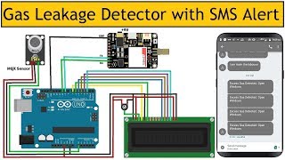 Gas Leakage Detector with SMS Alert Using GSM Module amp Arduino [upl. by Aleac]