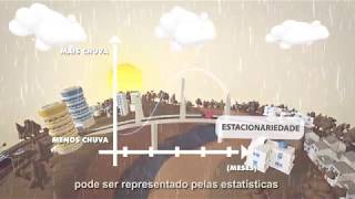 A Água e as Mudanças Climáticas [upl. by Synn]