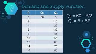 Applied Economics Lesson 3 Supply Demand and Equilibrium [upl. by Apfelstadt]