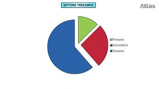 Il settore terziario in Europa [upl. by Mellins]