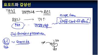 갑상선 예방 식습관 [upl. by Guenzi275]