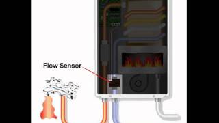 How a Tankless Water Heater Works [upl. by Notlim]