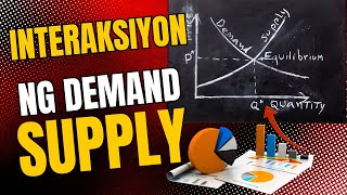 MELCBASED GRADE 9 EKONOMIKS INTERAKSIYON NG SUPPLY AT DEMANDEkwilibriyo sa Pamilihan [upl. by Barbey]