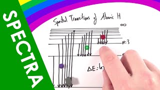 Emission spectrum of hydrogen  Chemistry  Khan Academy [upl. by Aieki]