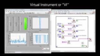 Programming Tutorial  LabVIEW for Education [upl. by Ecnesse]