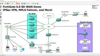 7 Passing internal traffic through Hub to Spoke VPN using SDWAN [upl. by Vanzant122]