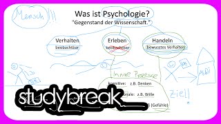 Was ist Psychologie  Psychologie  Bildungswissenschaften [upl. by Cornelia]