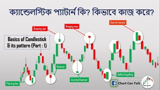 Basics of Candlestick amp its pattern  Technical Analysis Bangla Tutorial [upl. by Arrej]